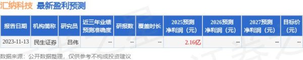 配资114查询网 民生证券：给予汇纳科技买入评级