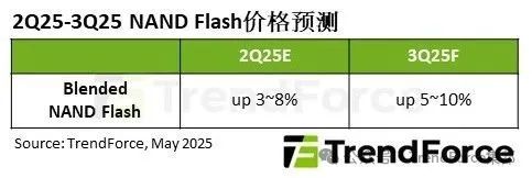 散户炒股 机构：企业级固态硬盘市场需求三季度将显著增长